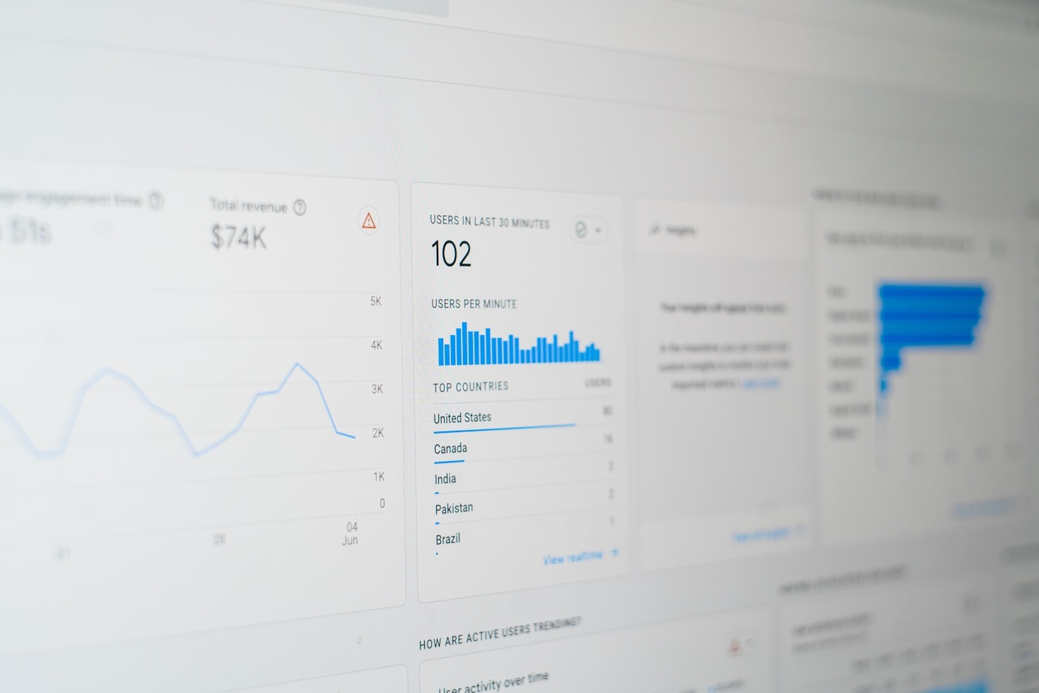 Crafting Effective Strategies for Online Engagement